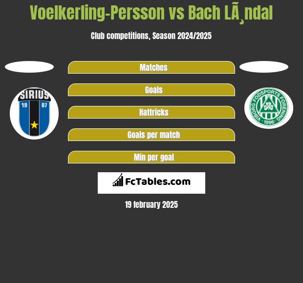 Voelkerling-Persson vs Bach LÃ¸ndal h2h player stats