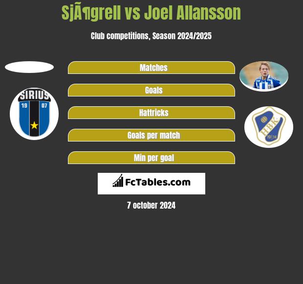 SjÃ¶grell vs Joel Allansson h2h player stats