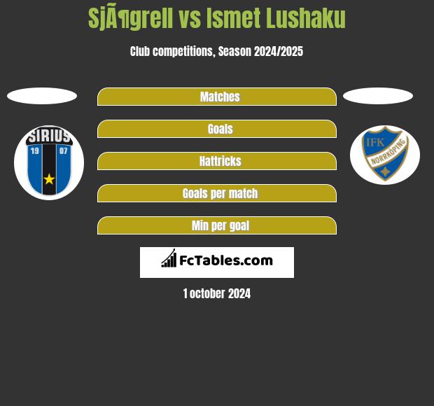 SjÃ¶grell vs Ismet Lushaku h2h player stats