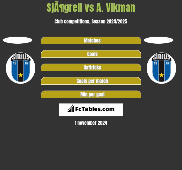 SjÃ¶grell vs A. Vikman h2h player stats