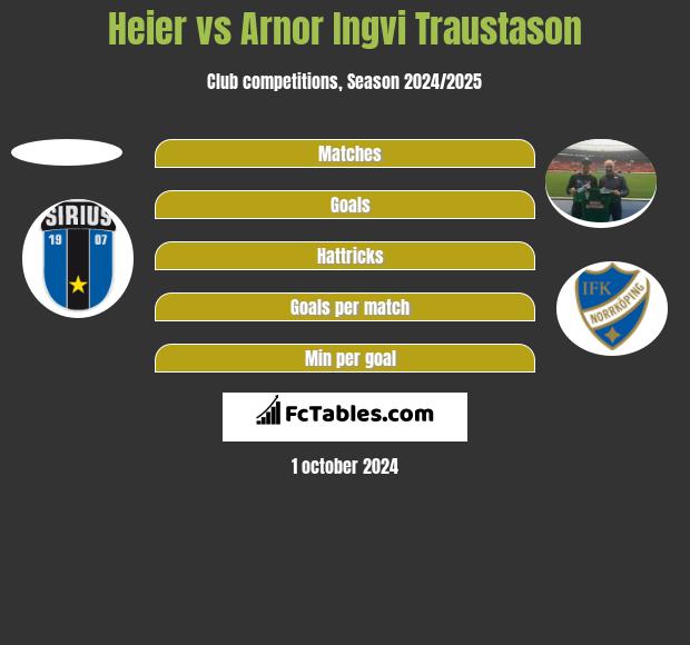 Heier vs Arnor Ingvi Traustason h2h player stats