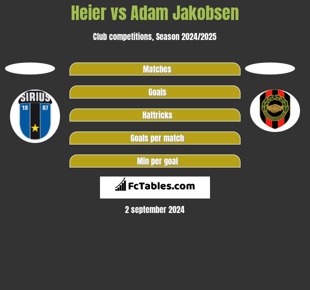 Heier vs Adam Jakobsen h2h player stats