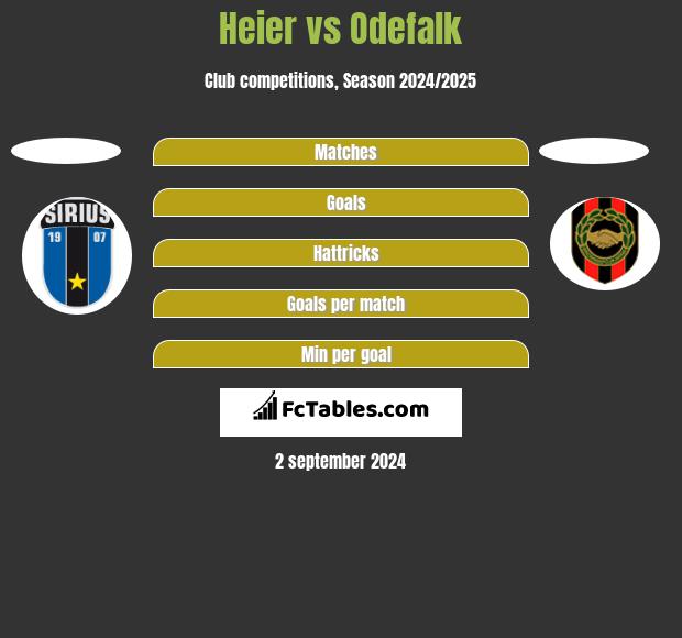 Heier vs Odefalk h2h player stats