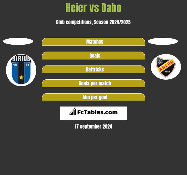 Heier vs Dabo h2h player stats