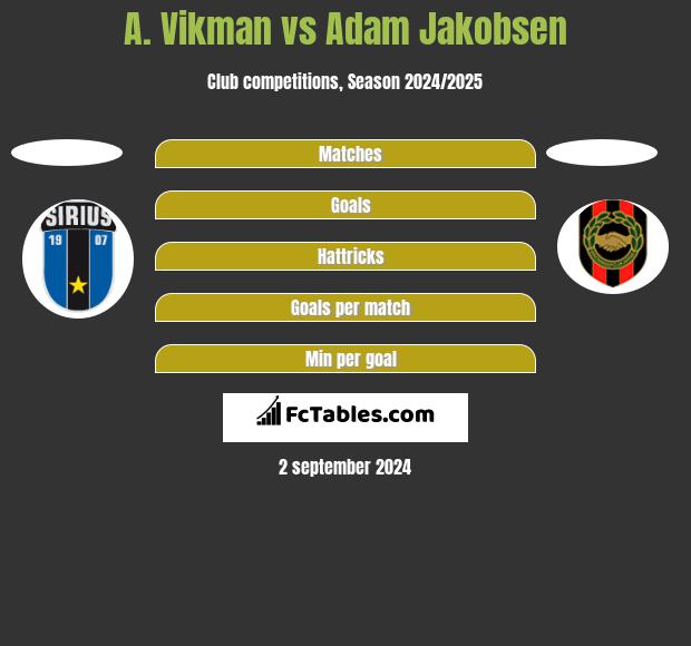 A. Vikman vs Adam Jakobsen h2h player stats