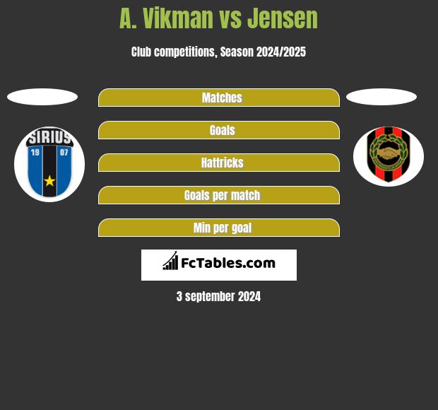 A. Vikman vs Jensen h2h player stats