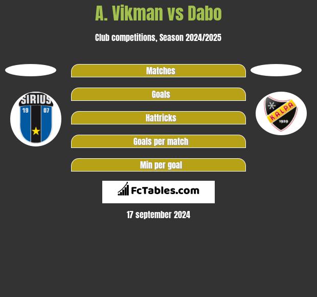 A. Vikman vs Dabo h2h player stats