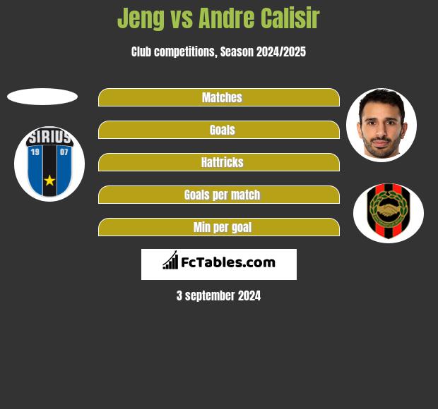 Jeng vs Andre Calisir h2h player stats