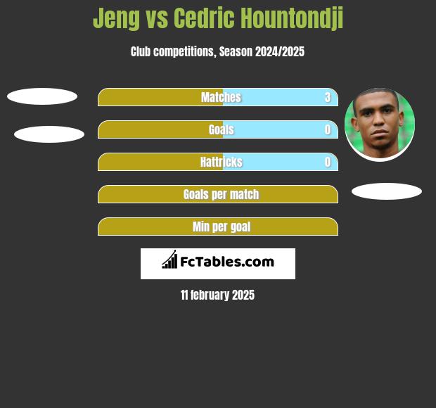 Jeng vs Cedric Hountondji h2h player stats