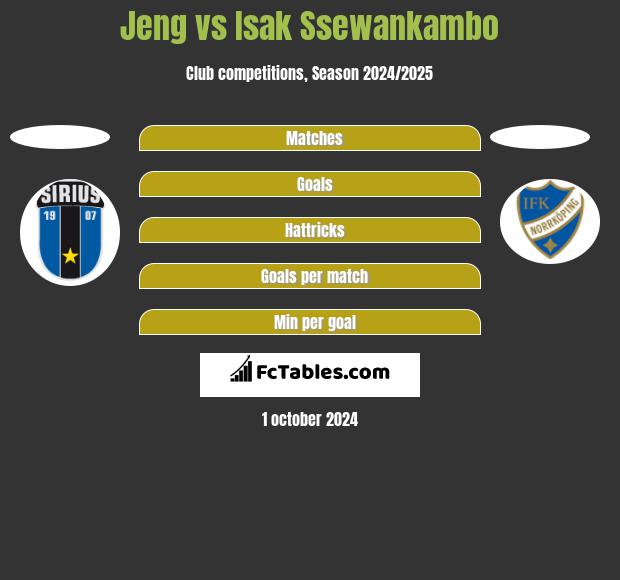 Jeng vs Isak Ssewankambo h2h player stats