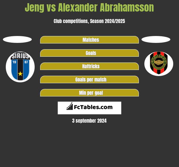 Jeng vs Alexander Abrahamsson h2h player stats