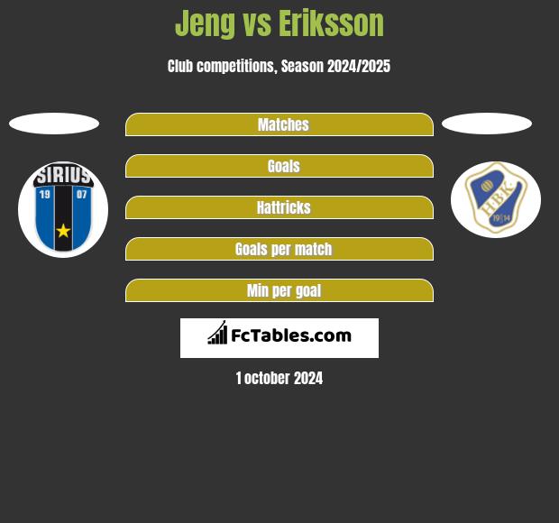 Jeng vs Eriksson h2h player stats