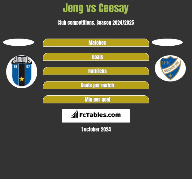 Jeng vs Ceesay h2h player stats