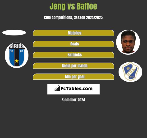 Jeng vs Baffoe h2h player stats