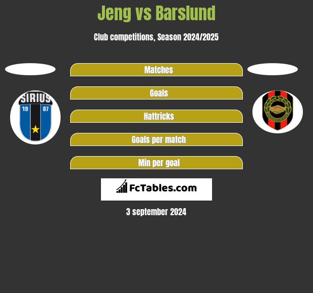 Jeng vs Barslund h2h player stats