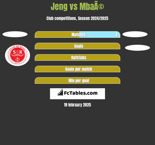 Jeng vs MbaÃ© h2h player stats