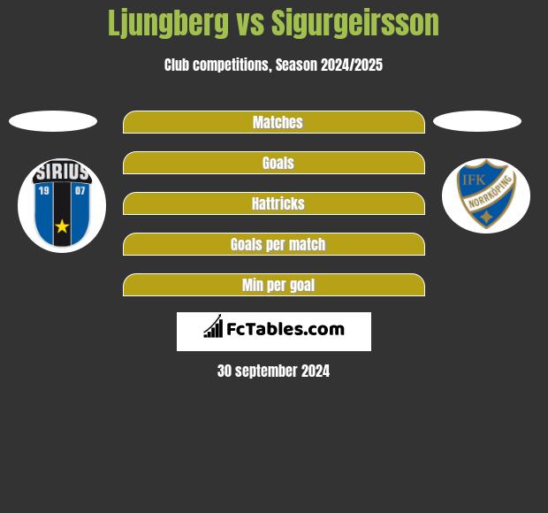 Ljungberg vs Sigurgeirsson h2h player stats