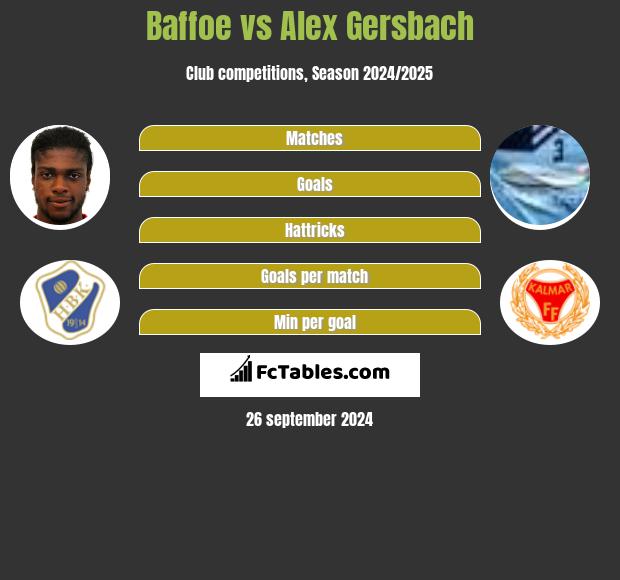 Baffoe vs Alex Gersbach h2h player stats