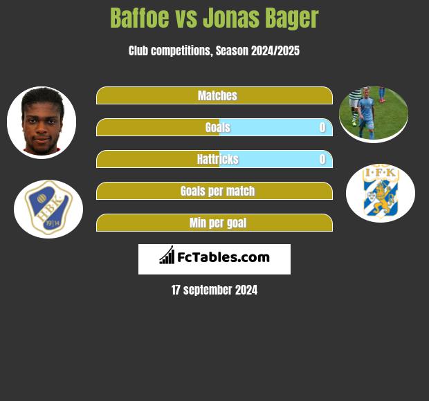 Baffoe vs Jonas Bager h2h player stats