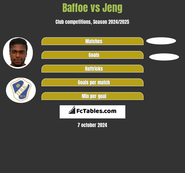 Baffoe vs Jeng h2h player stats