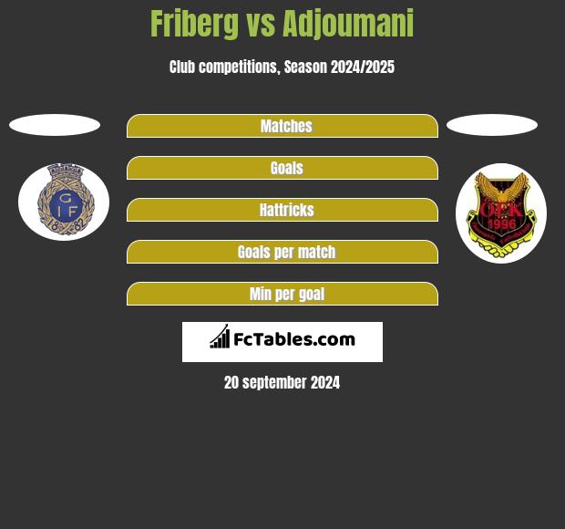 Friberg vs Adjoumani h2h player stats