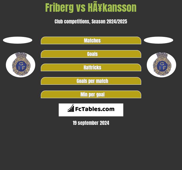 Friberg vs HÃ¥kansson h2h player stats