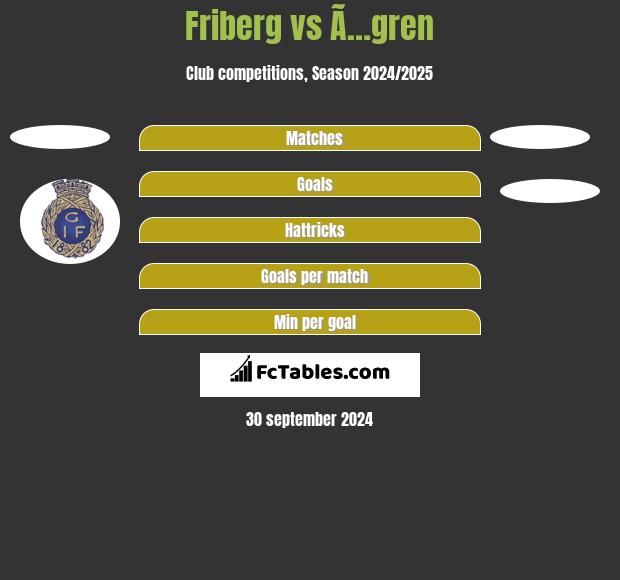 Friberg vs Ã…gren h2h player stats