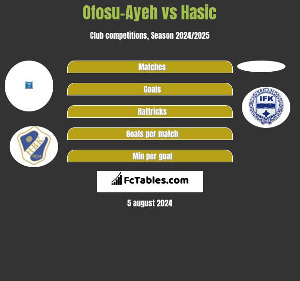 Ofosu-Ayeh vs Hasic h2h player stats