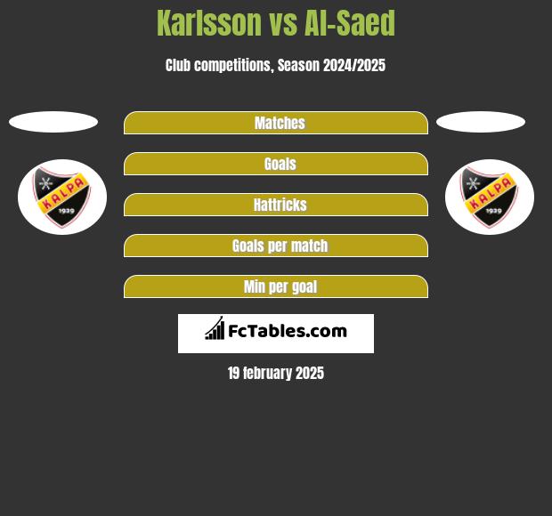 Karlsson vs Al-Saed h2h player stats