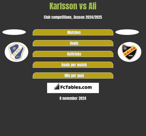 Karlsson vs Ali h2h player stats