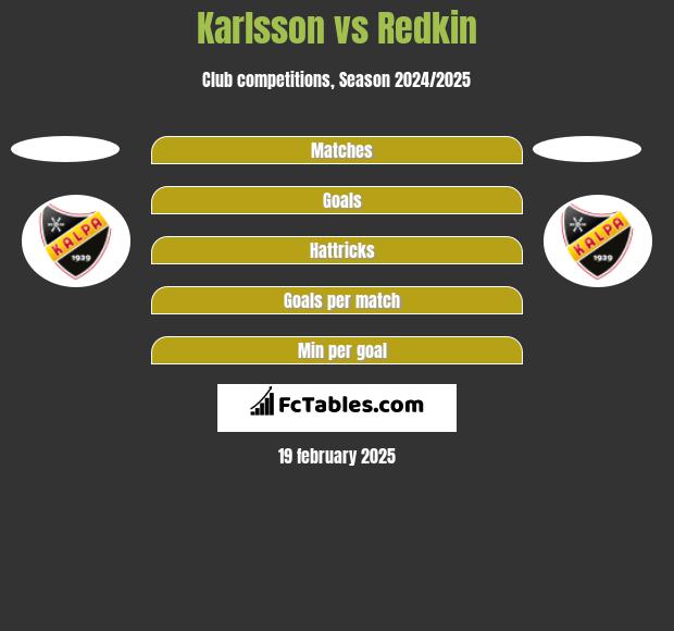 Karlsson vs Redkin h2h player stats