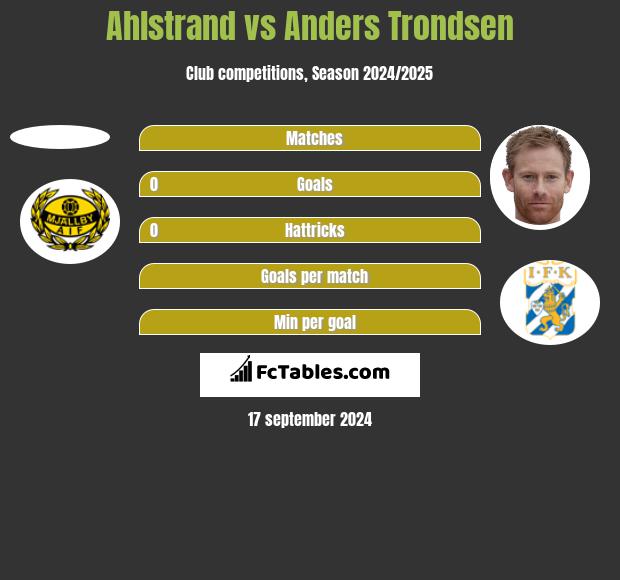 Ahlstrand vs Anders Trondsen h2h player stats