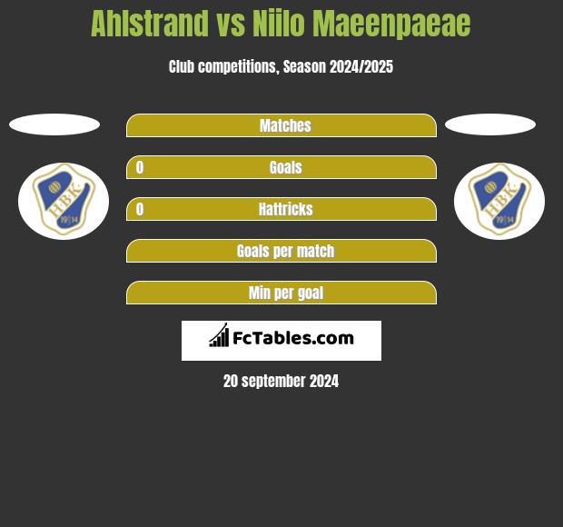 Ahlstrand vs Niilo Maeenpaeae h2h player stats