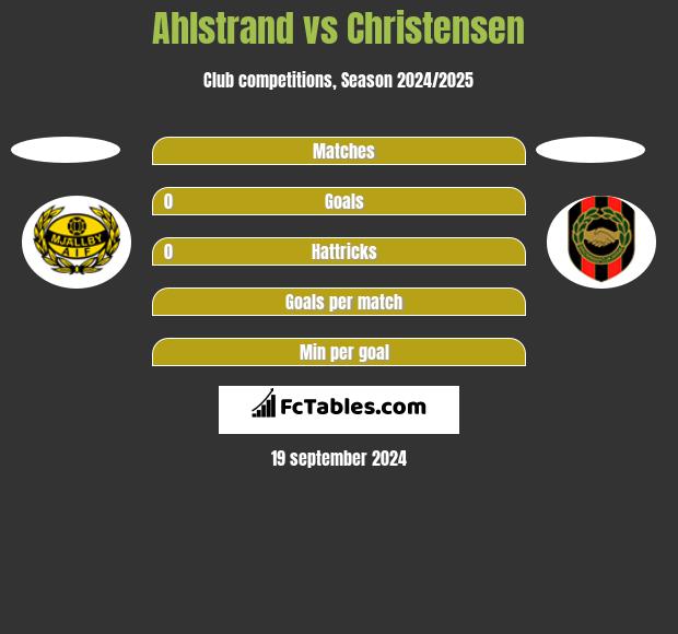 Ahlstrand vs Christensen h2h player stats