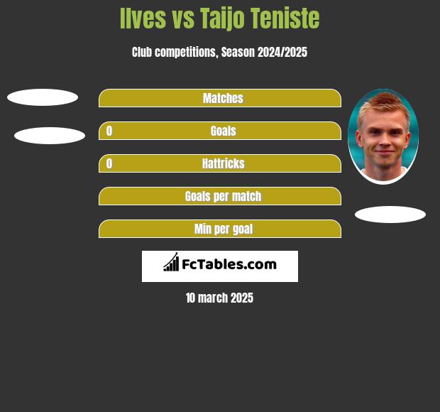 Ilves vs Taijo Teniste h2h player stats