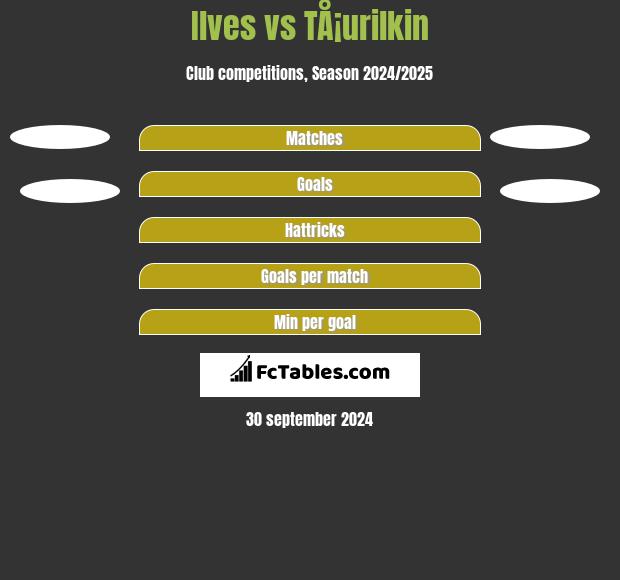 Ilves vs TÅ¡urilkin h2h player stats