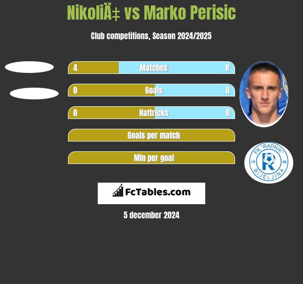 NikoliÄ‡ vs Marko Perisic h2h player stats