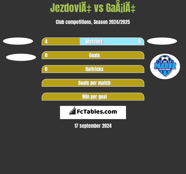 JezdoviÄ‡ vs GaÅ¡iÄ‡ h2h player stats