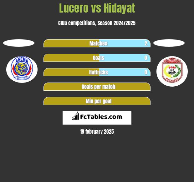 Lucero vs Hidayat h2h player stats