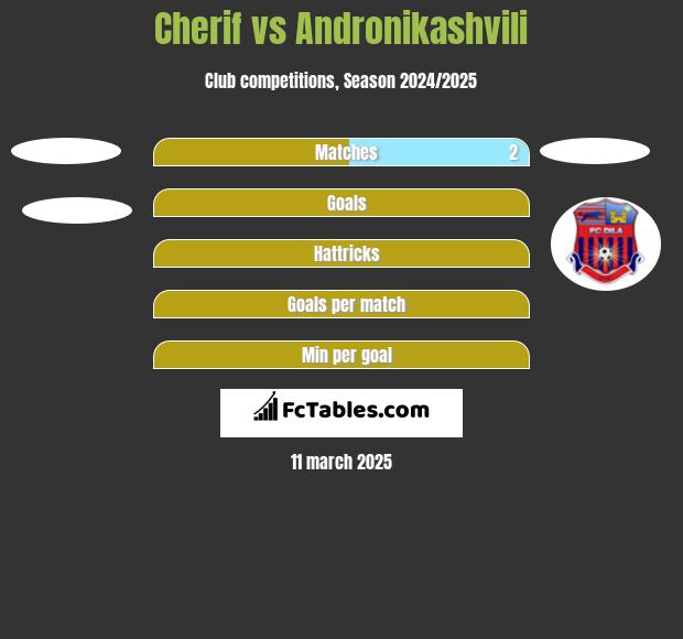 Cherif vs Andronikashvili h2h player stats