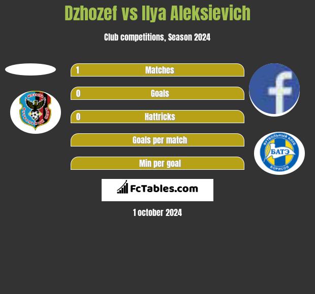 Dzhozef vs Ilya Aleksievich h2h player stats