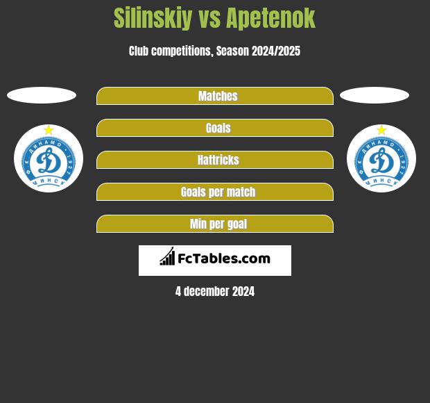 Silinskiy vs Apetenok h2h player stats