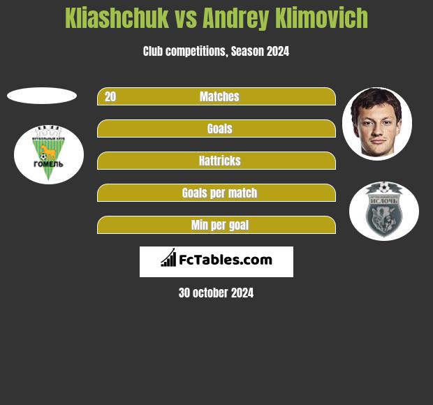 Kliashchuk vs Andrey Klimovich h2h player stats