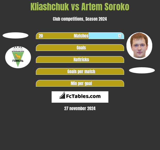 Kliashchuk vs Artem Soroko h2h player stats