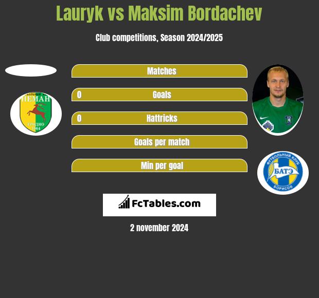 Lauryk vs Maksim Bordachev h2h player stats