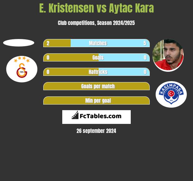 E. Kristensen vs Aytac Kara h2h player stats