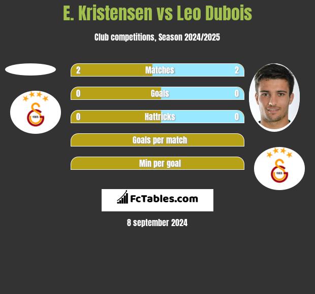 E. Kristensen vs Leo Dubois h2h player stats