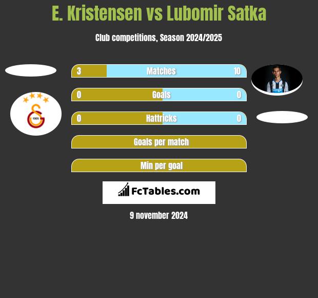 E. Kristensen vs Lubomir Satka h2h player stats