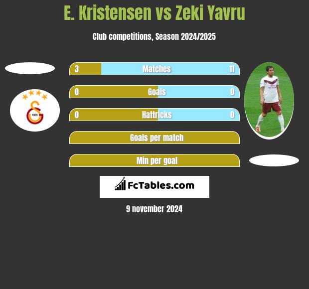 E. Kristensen vs Zeki Yavru h2h player stats