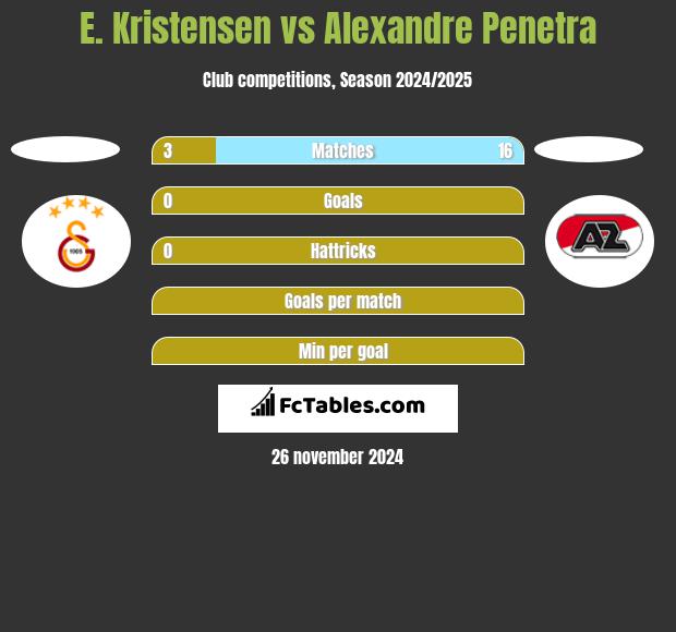 E. Kristensen vs Alexandre Penetra h2h player stats